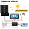 Soalr Kit Power Generation Combo 4000w Inverter 200w Solar Panel 220v Full Set for House 30a Controller 12v-220v110v Camping