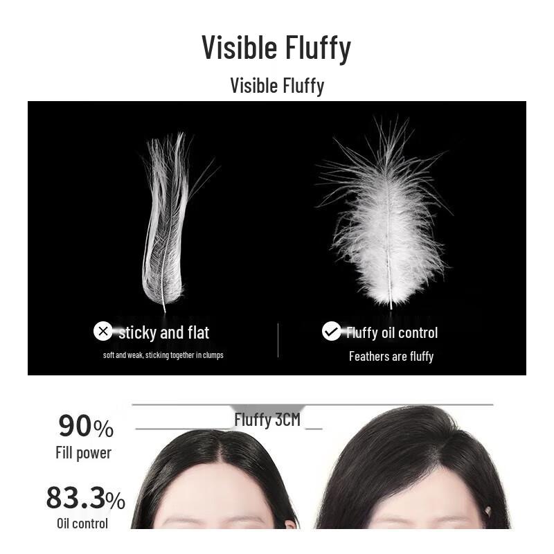 Three Hair Wizards Hyaluronic Acid Oil Control Volumizing Shampoo