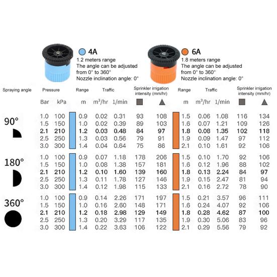 6 шт. Насадки с переменным углом дуги Головки дождевателей с регулируемым радиусом Выдвижная насадка дождевателя Регулируемый угол 0-360 градусов Полный круг