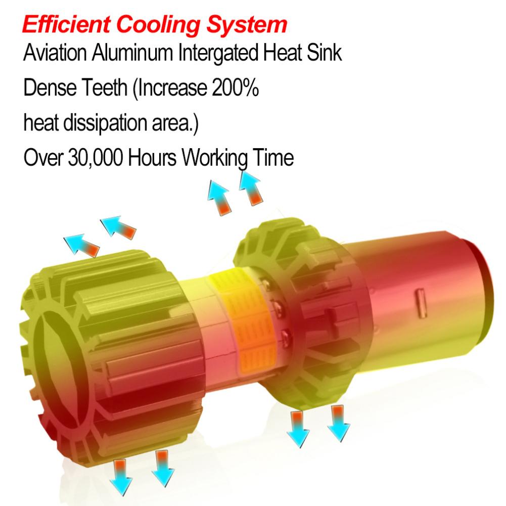 12 В-80 В 8-сторонняя COB супер яркая светодиодная фара для мотоцикла H4 BA20D, водонепроницаемые лампы дальнего и ближнего света, противотуманные фары для скутера