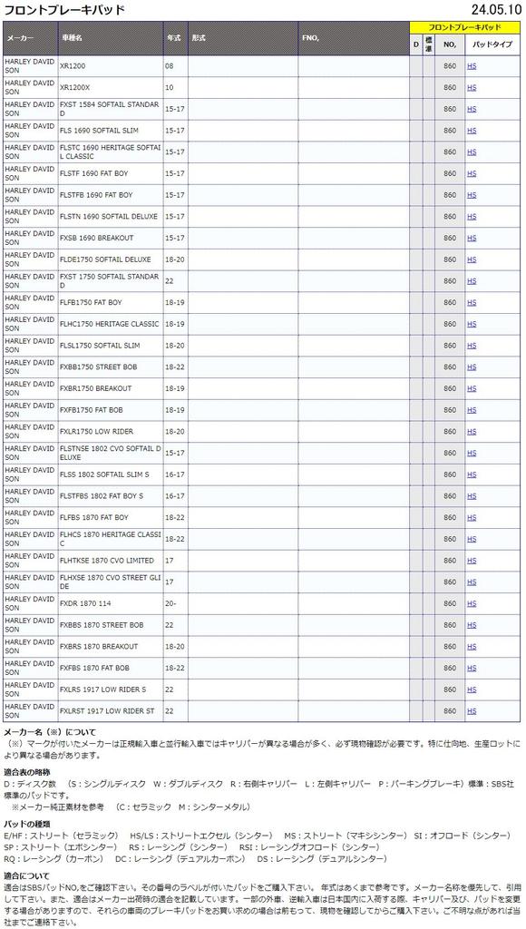 KITACO SBS 860HS Sintered Metal Brake Pads for Harley-Davidson XR1200/XR1200X (Product Code: 777-0860020)