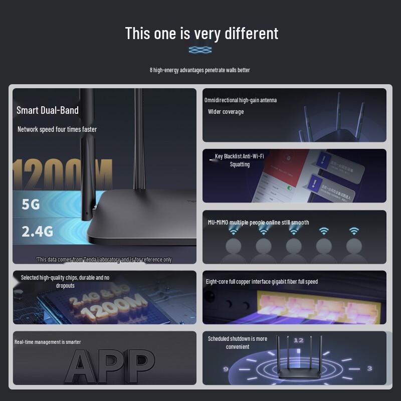 Двухдиапазонный WiFi 5 роутер Tenda AC5 (Китайская версия)