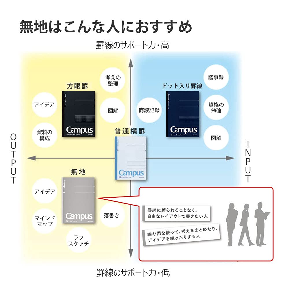 KOKUYO Campus Notebook Adult Campus Plain A5 80 Sheets 5 Pack Gray No-108W-MX5SET