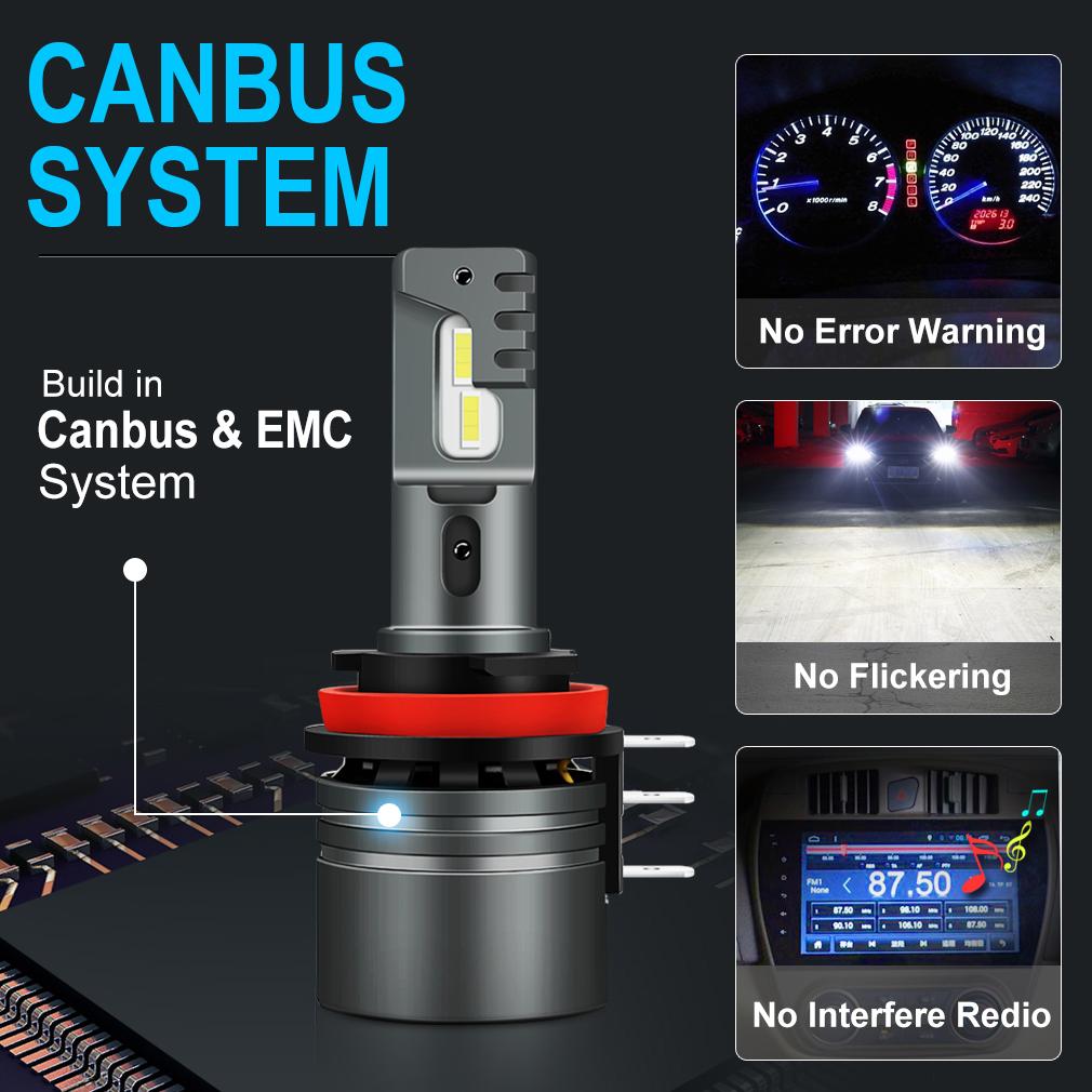 2 шт. Canbus H15 LED с ДХО и дальним светом фар 12 В Автомобильные лампы 6000K Супер белый Турбо H15 Лампа дневного света 20000 лм