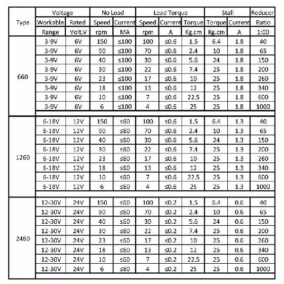 Bringsmart JGY370 Worm Gear Motor DC 12V 8MM D7 Shaft Gearbox Reducer Customized Self Lock Reverse Gearbox Length 25MM Low Speed