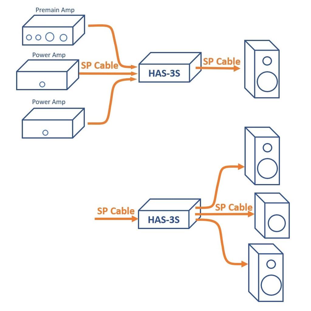 Переключатель акустических систем Audio Design HAS-3S