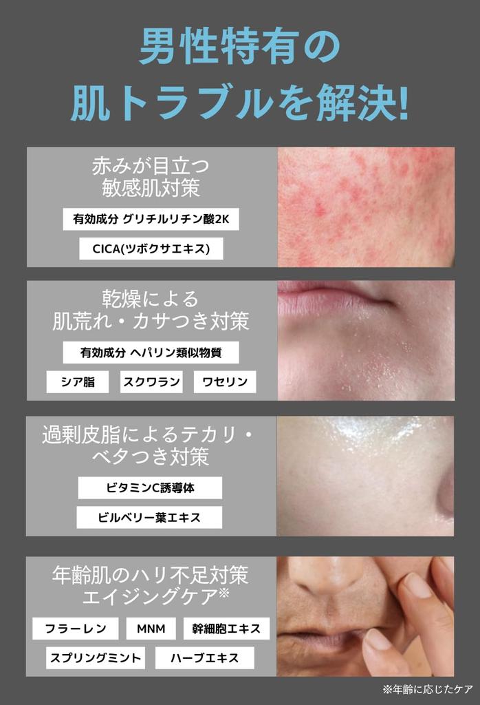 Juhaku Hybrid Premium Cream Set Увлажняющий Содержит вещества Освежающий тип Покраснение лица Жжение После бритья Увлажнение Грубая кожа Сухая