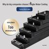 Aluminum Water Cooling Radiator for Desktop PCs - Available in 80, 120, 240, 360, 480 Sizes
