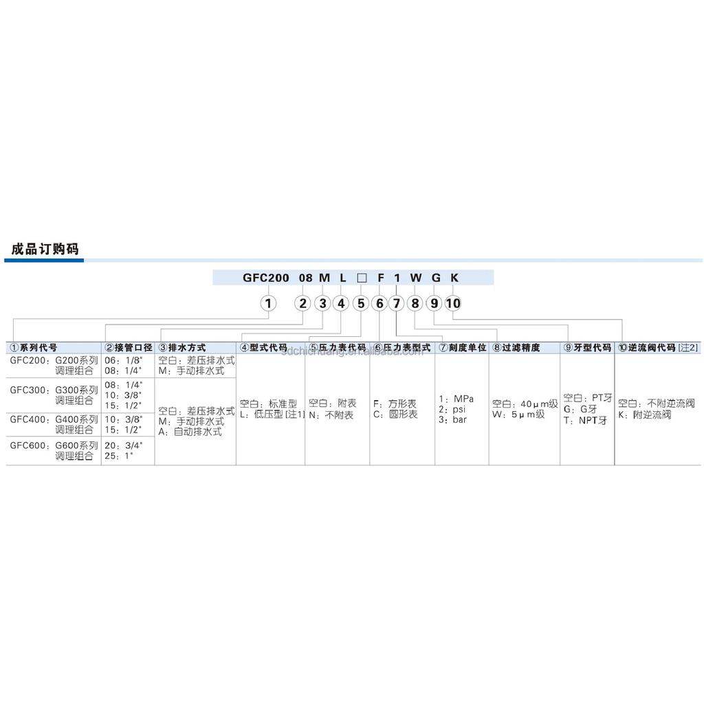 AIRTAC original GFC300-10 GFC200-08/06 GFC400-15 GFC30010F1 GFC20008F1 Air Source Processor Oil Water Separation Filter