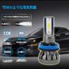 E Auto Fan LED Headlight MINI6 H1 Ultra Compact Cooling Fanless Type 12V 40W 8000 Lumen 6000K Set of 2 White