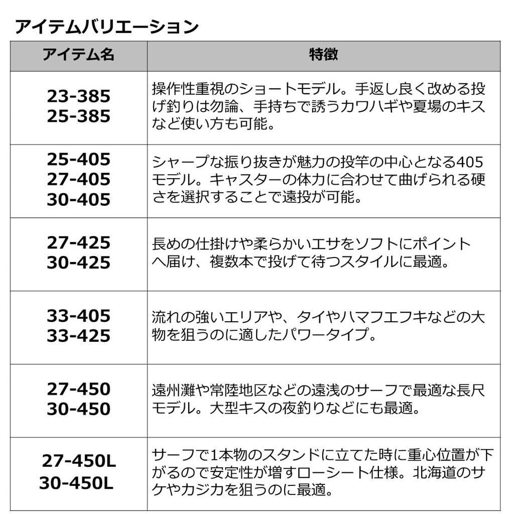 Daiwa Longbeam T 27-405