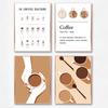 Coffee Guide Poster Coffee Culture Wall Art Prints Cafe Shop Decoration , Coffee Menu Picture Canvas Painting Kitchen Wall Decor