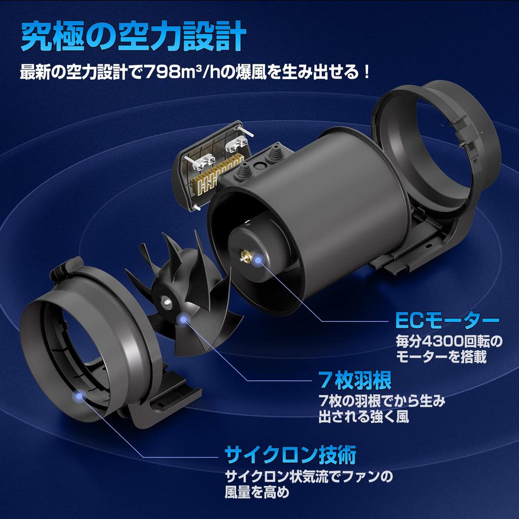 Канальный вентилятор 150мм Максимальный воздушный поток Мощная система Зарегистрированный бесступенчатый переключатель регулировки скорости Канальный вентилятор Промышленный вытяжной вентилятор Hon&Guan 798м³/ч