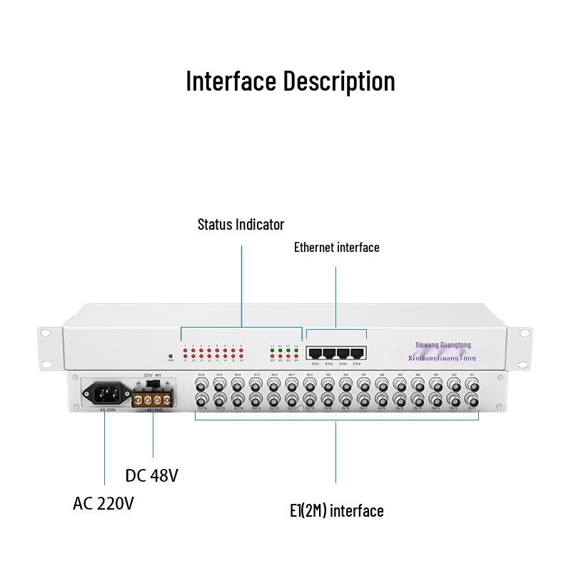 XWGT 16-Port E1 to 4-Port Ethernet Protocol Converter