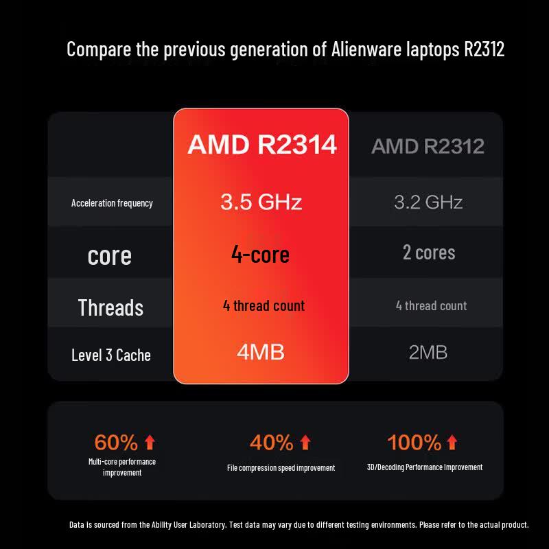 Lenovo ERAZER A15H-A 15,6-дюймовый тонкий и легкий бизнес-ноутбук (Китайская версия)