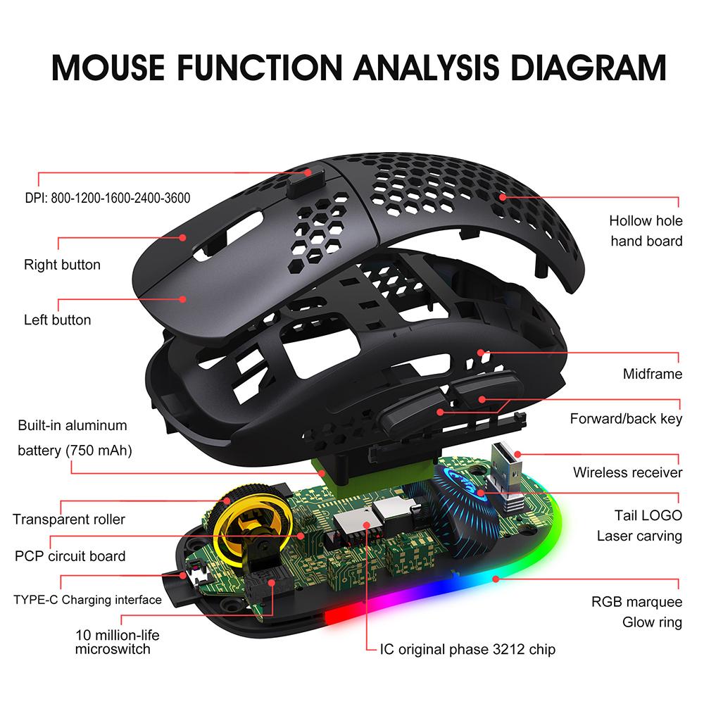 3600dpi Three-modes Wireless Bluetooth Mouse Rechargeable Type C Honeycomb Adjustable 2.4ghz Gamer Mice For Computer