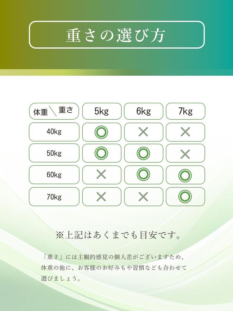 AngQi Weighted Weighted Heavy Deep Insomnia Gravity Cooling Подходит для Чувствительного Хорошего Сна Стресс Все 150 x Серое Одеяло, Одеяло, Одеяло, Сон,