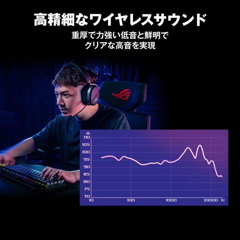 Asus Игровая гарнитура ROG Pelta Wireless с беспроводным подключением, титановым покрытием диафрагмы, точным беспроводным звуком, широкополосным микрофоном и переключателем 4/5 устройств/трехрежимная