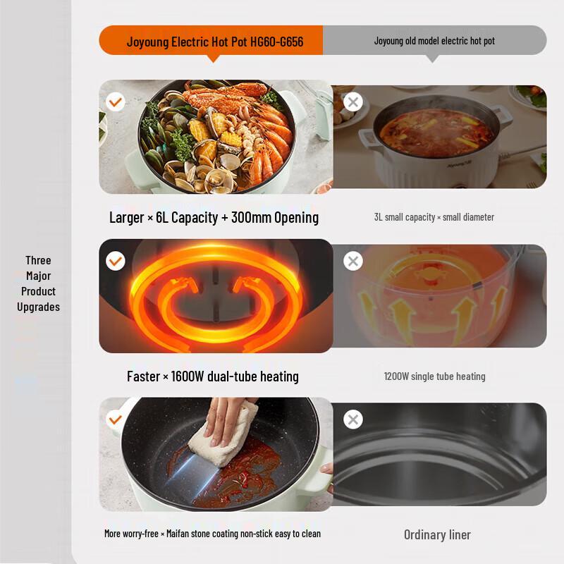 Joyoung 6L Multi-function Electric Hot Pot & Cooker CN plug (adapter included)