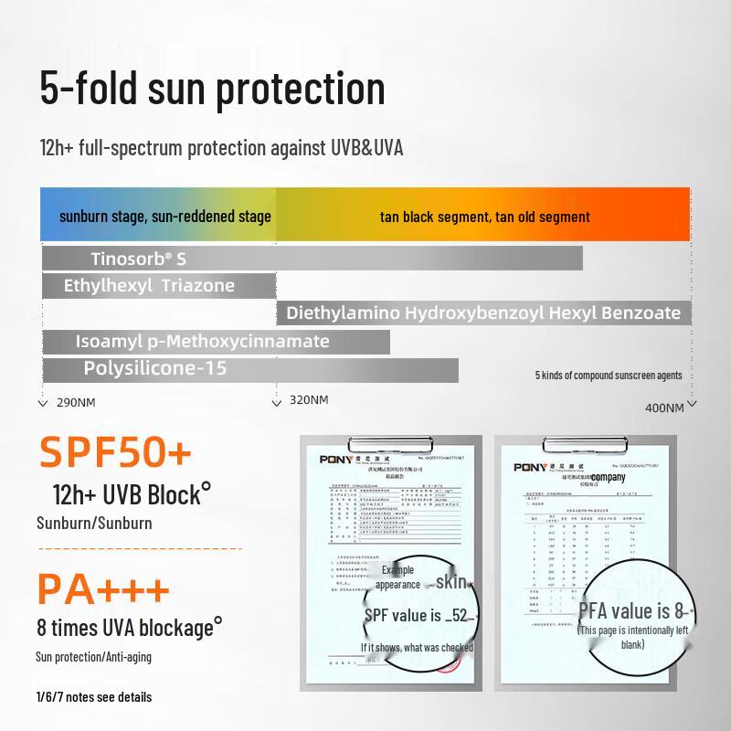 RE:Солнцезащитный крем-эссенция CIPE SPF50+