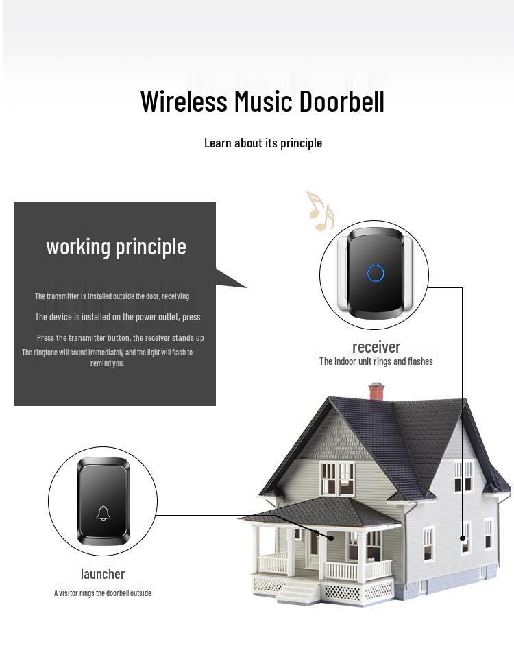 Wireless Long-Distance Smart Doorbell for Homes and Businesses
