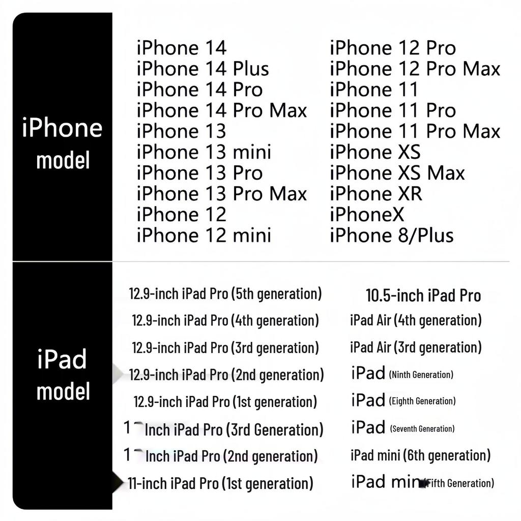 Зарядное устройство Apple 20 Вт PD для телефонов, Великобритания, со складной вилкой