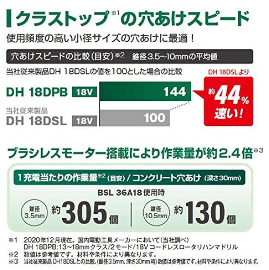 HiKOKI 18V Cordless Hammer Maximum Drilling Capacity 18mm Includes 2 and Case Drill, SDS-Plus Shank, (Concrete), Batteries, Charger, (DH18DPB(2XP))