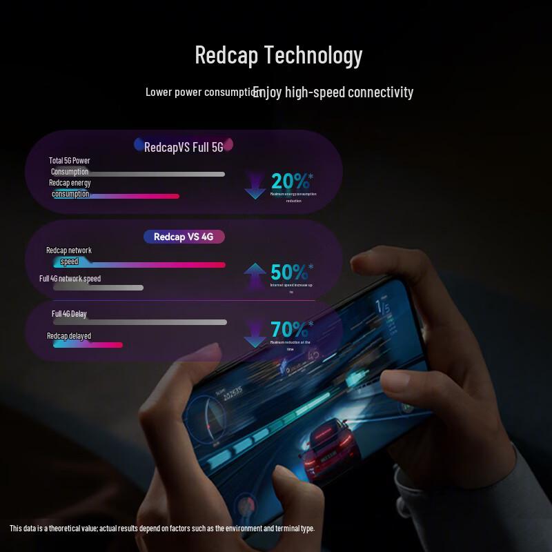 Feimao M7Pro 5G RedCap Портативная точка доступа Wi-Fi 6