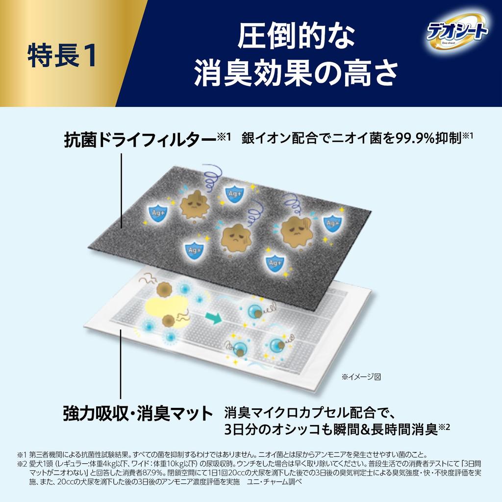 Неприрученные собаки старше 1 года, набор из 2 фильтров и коврика для лабораторного туалета для собак, широкий [для возраста] [приблизительно включено в стоимость]