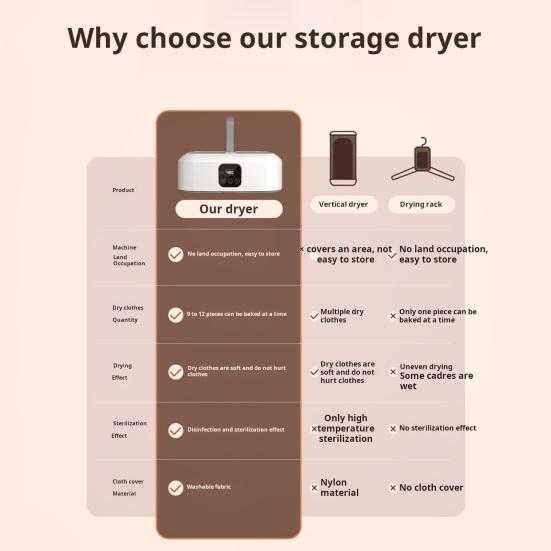 Портативная сушилка для одежды Yousheng с дистанционным управлением, компактный дизайн, простая в использовании электрическая сушилка, сумка для сушки одежды