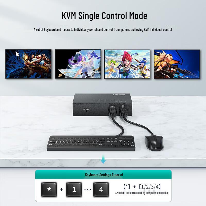 4-портовый USB-переключатель синхронизации MT-VIKI
