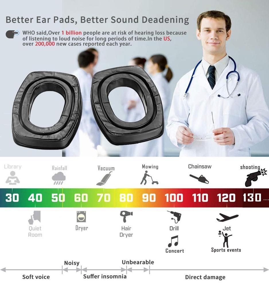 PROHEAR GEP02 Gel Ear Pads for Honeywell Headsets, Memory Foam Replacement Earmuff Cushions with Plastic Adapter Plate