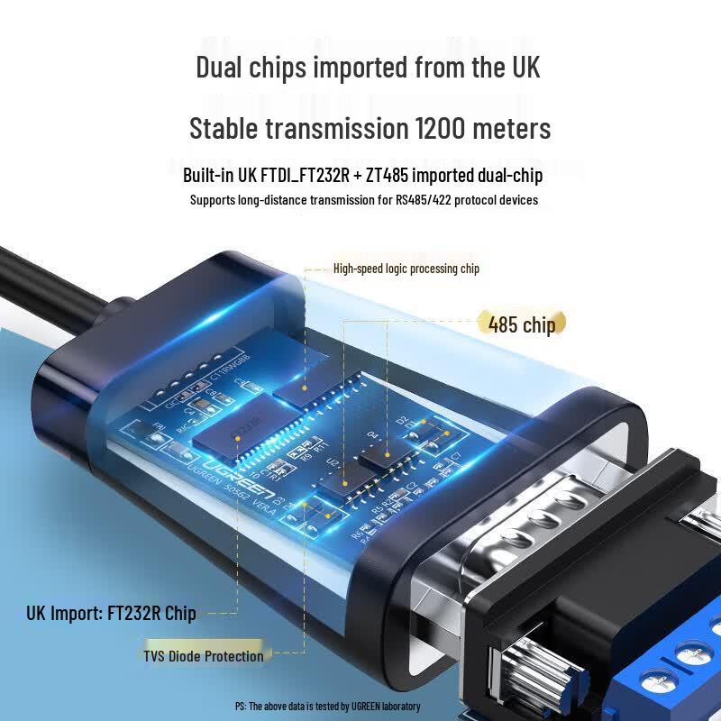 Ugreen Кабель-преобразователь USB в последовательный RS422/RS485