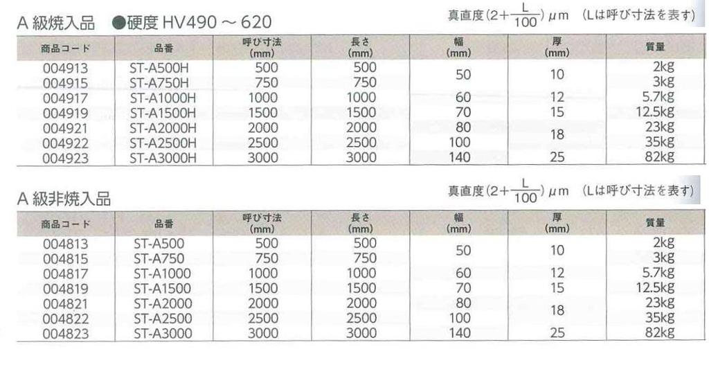 Niigata Seiki SK Сделано в Японии Стальная линейка Стандартная 750 мм Класс А ST-A750