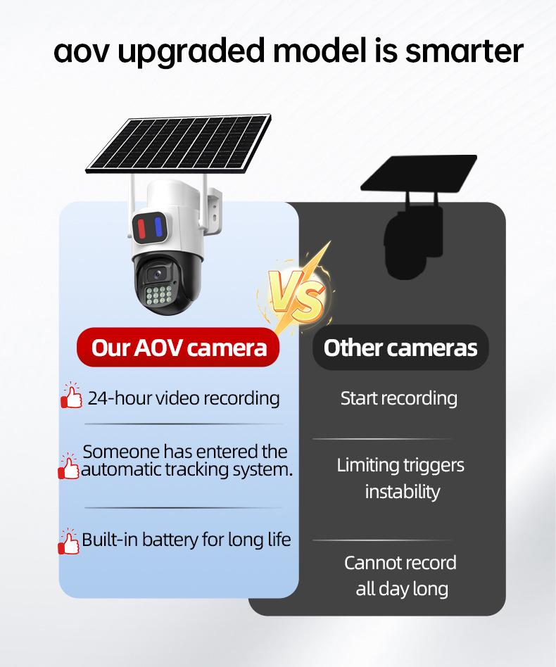 AOV Solar 4G Wireless HD Outdoor Camera with Smart Night Vision for Home Monitoring