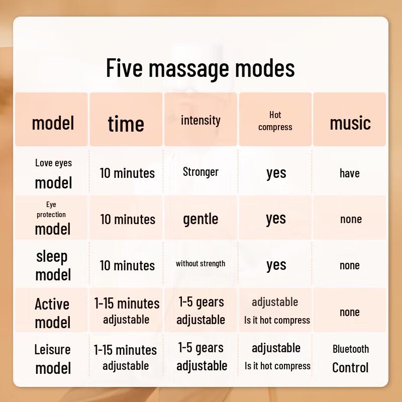 breo See X2 Pro Red Light Eye Massager