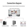 YSX YSX-GT4K 4K UHD 16x Optical Zoom Video Conference Camera (CN version)