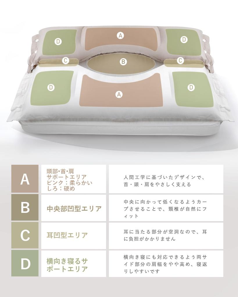 YOIIYO Relieve Neck Popular Pillow for a Better Sleep Construction with Concave Hollow Design for Ears and Body Reduces Neck and Shoulder 3D Structure