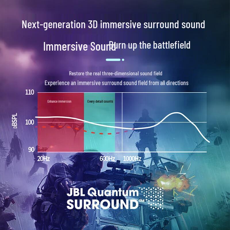 JBL Беспроводная игровая гарнитура Quantum 360