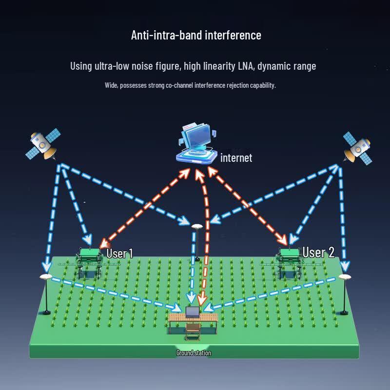 RadioLink ANT-B10 RTK GNSS Base Station Antenna