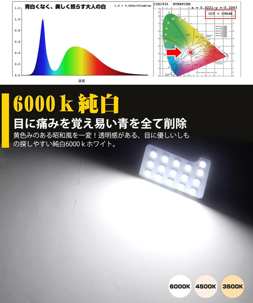 SINMAIT X-TRAILT33 Светодиодная лампа салона Светодиодное внутреннее освещение 6000k белого цвета для Nissan X-TRAILT33 Изготовленные на заказ детали, разработанные специально для белого цвета SNT33R4.7 ~ Roo