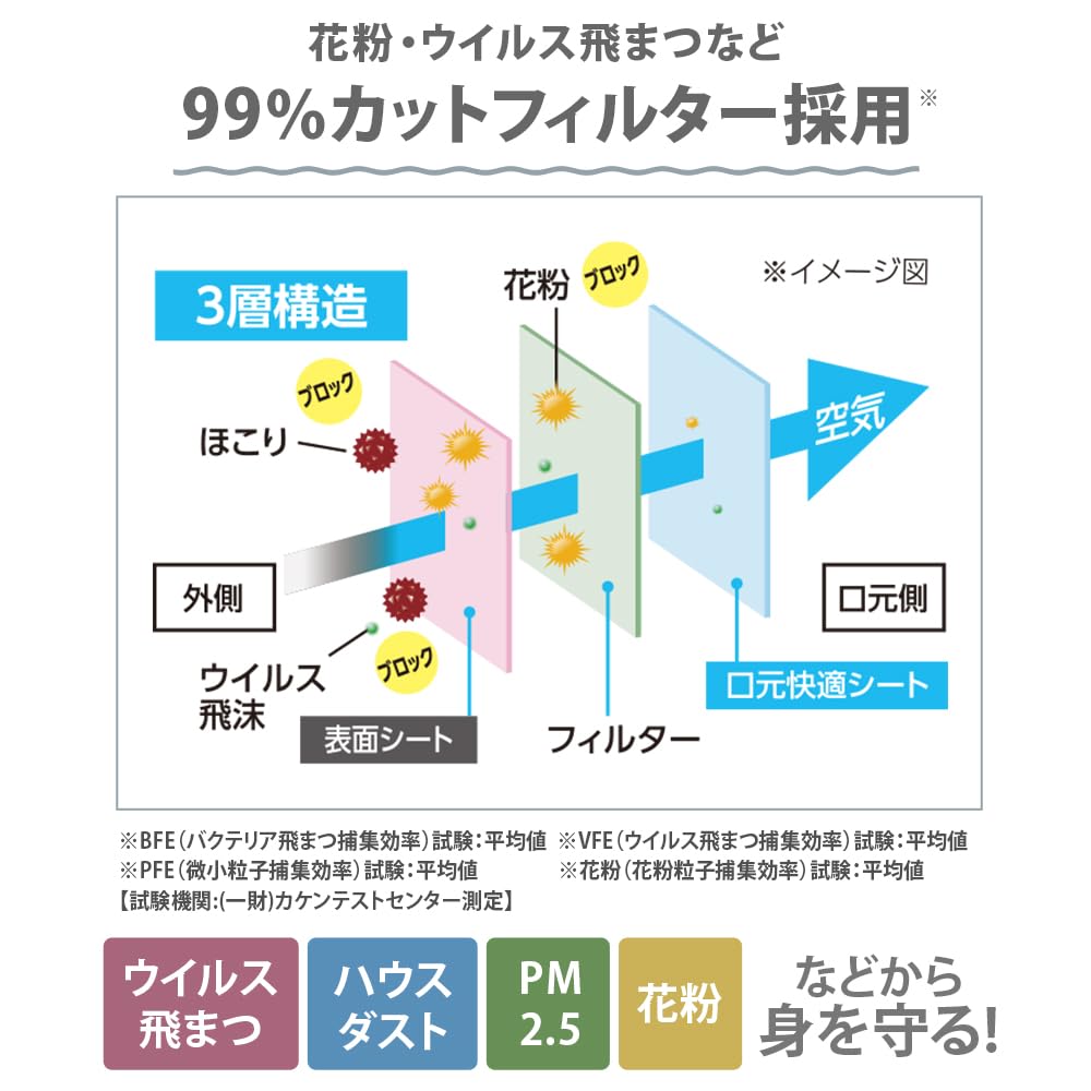 IRIS OHYAMA Одноразовые нетканые плиссированные обычные маски, 120 штук, размер,