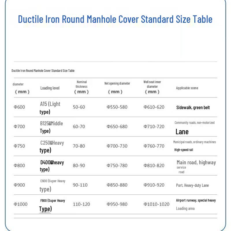 Heavy-Duty Cast Iron Manhole Cover
