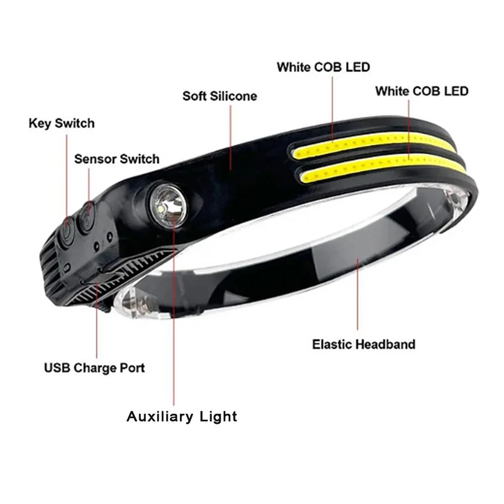 Powerful COB LED Induction Headlamp Built-in Battery USB Rechargeable Head Flashlight Outdoor Camping Fishing Riding Headlight