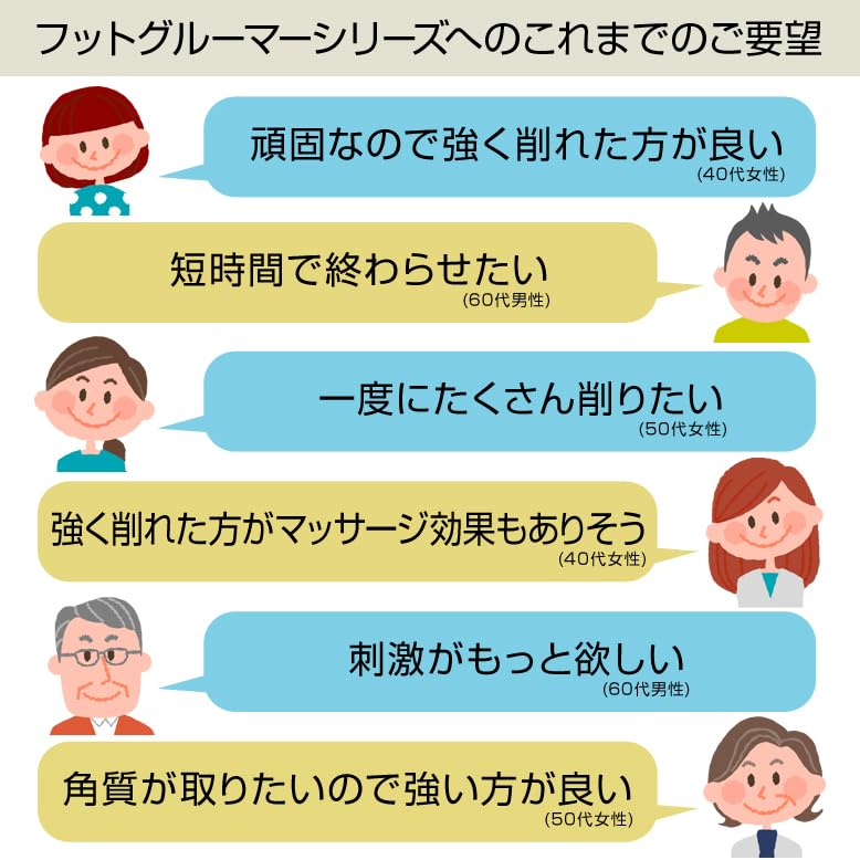 Those with Stubborn Foot Groomer Hard Day Healing Gift Foot Care Strong Abrasive Power For Those Who Want Strong Exfoliation Foot Smell Care [For