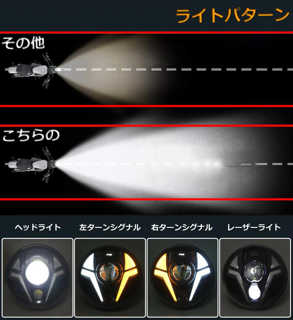 HENGTUAOTO Светодиодная фара 5,75 дюйма, специально для Hunter Cub CT125, Вспомогательный прожектор сверхдальнего света, Белый