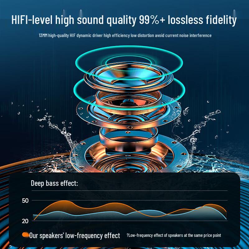 Проводная настольная звуковая панель Wanhuo с USB