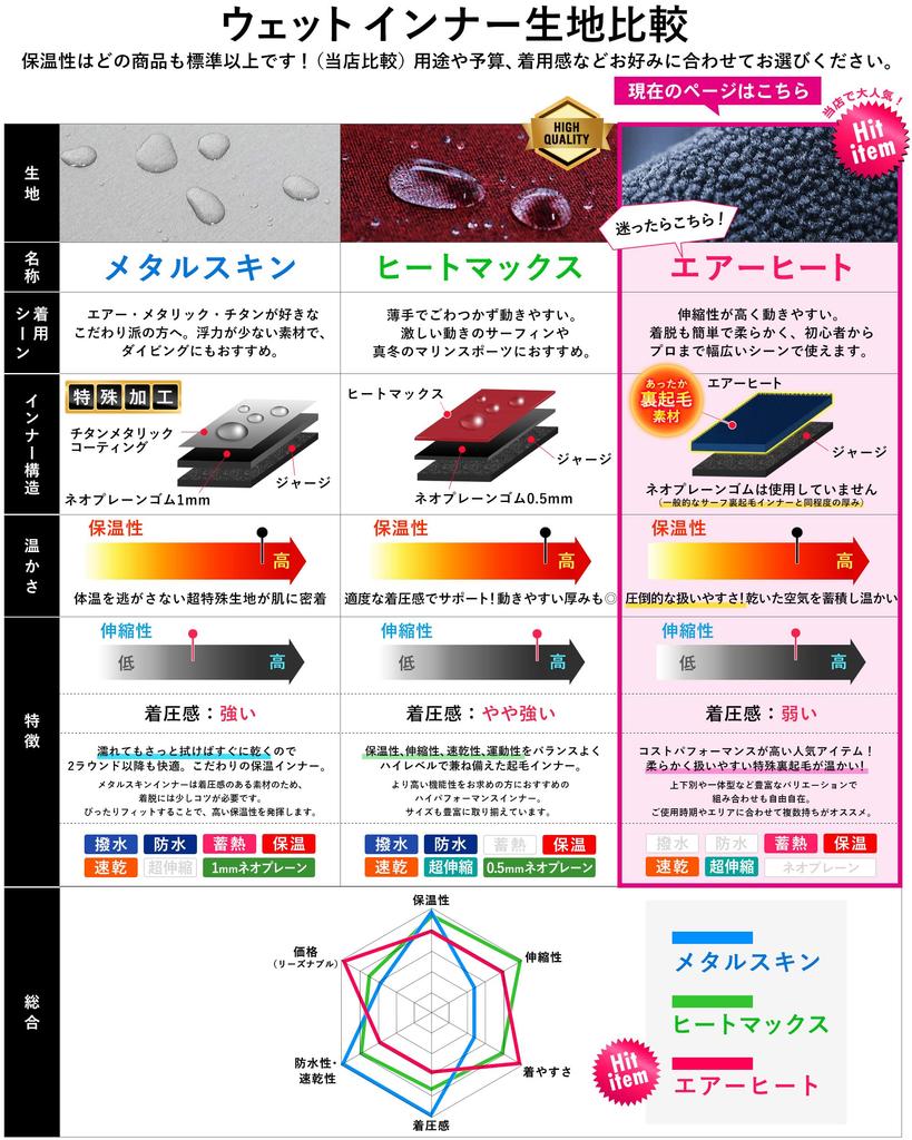 FELLOW Термофлис Длинный Флис Воздух Холод Японский ML Термобелье, Рукав, Подкладка, Женский, Тепло, Серфинг, Гидрокостюм, Полусухой костюм, Защита, Стандартный,