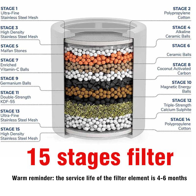 20 Stages Shower Water Filter,Kitchen Faucet Filtration,Remove Chlorine Heavy Metals Filtered Showers Head Soften for Hard Water