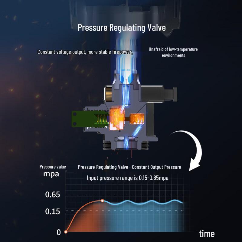 Интегрированная ветрозащитная походная плита Fire-Maple Qingfeng 2